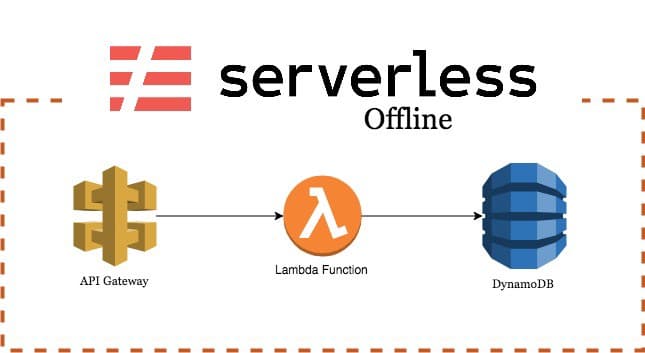 Cover photo for Going Serverless Offline